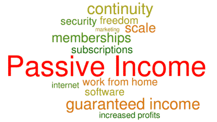 Passive-Income-word-cloud